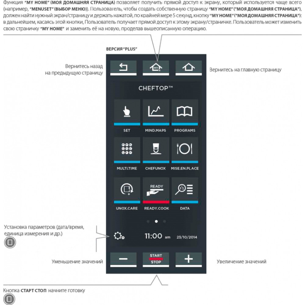 Пароконвектомат Unox XEVC0621EPRM лінія PLUS