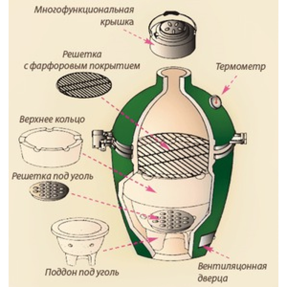 Гриль Big Green Egg ХХLarge 